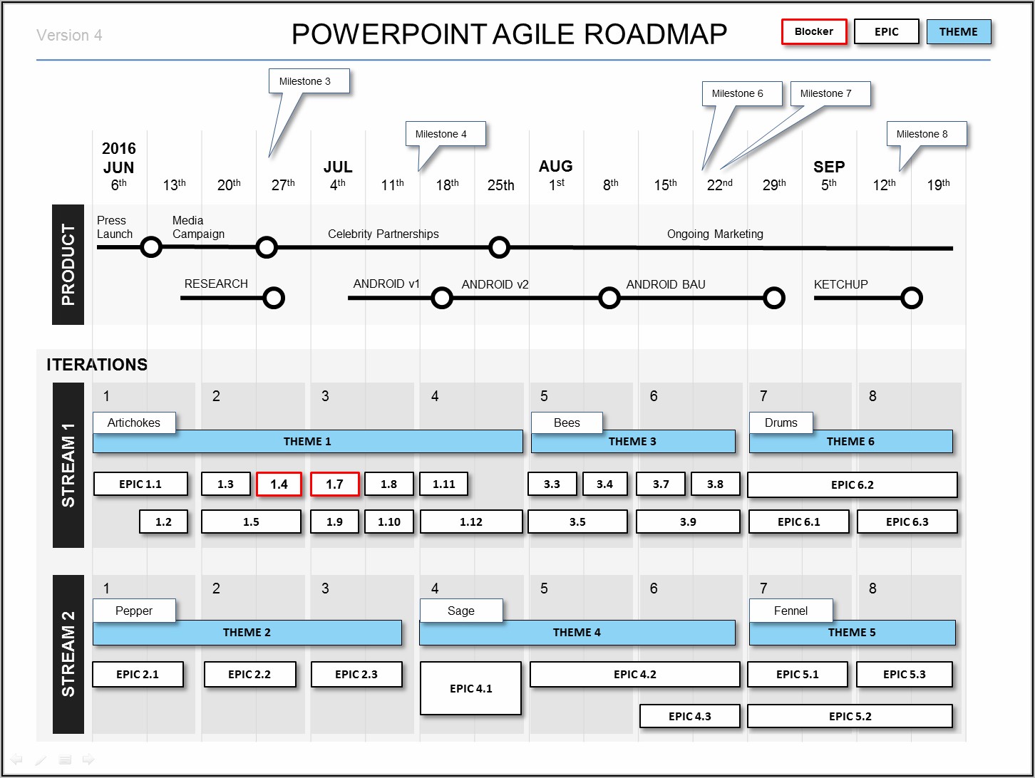 Program Roadmap Template Excel