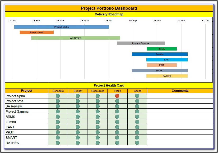 Project Management Dashboard Template Excel Free Download