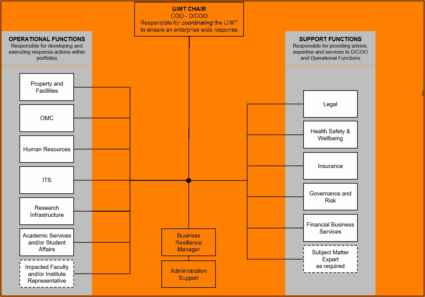 Bank Enterprise Wide Risk Assessment Template