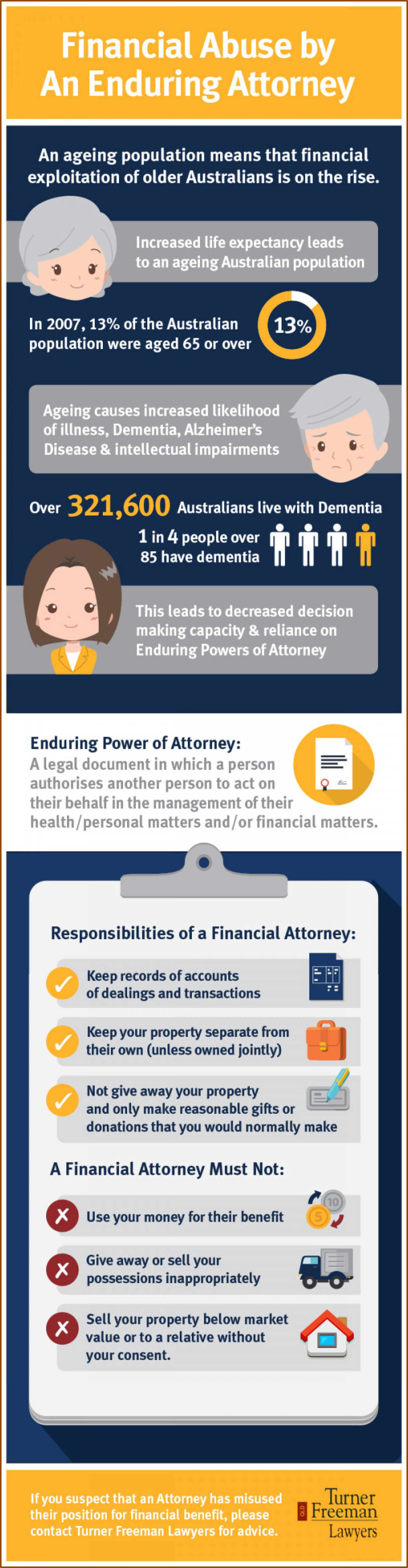 Enduring Power Of Attorney Template Wa