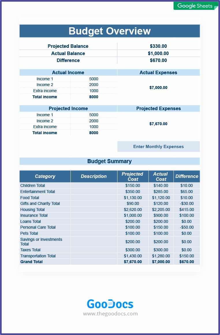 Family Budget Template Free