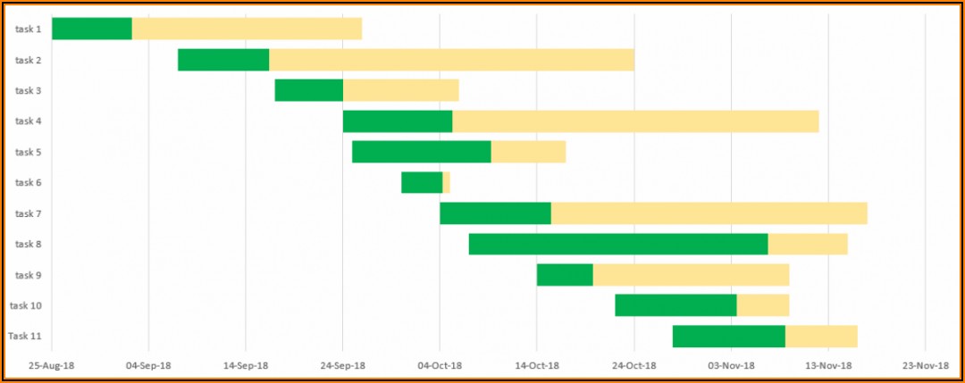 Gantt Chart Template In Excel