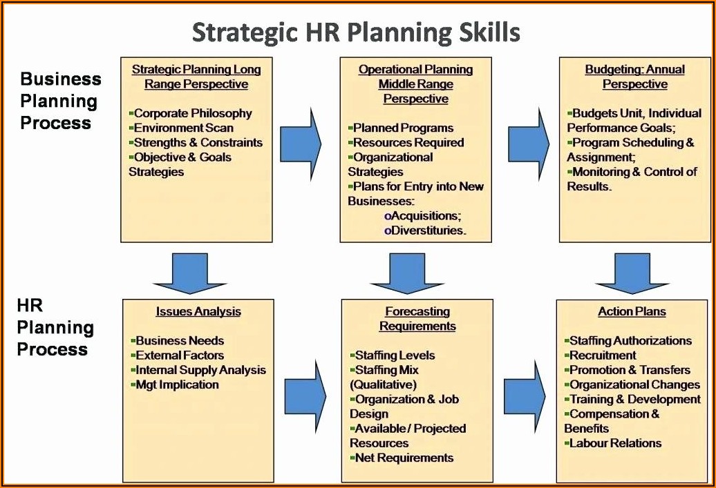 Human Resources Strategic Plan Template
