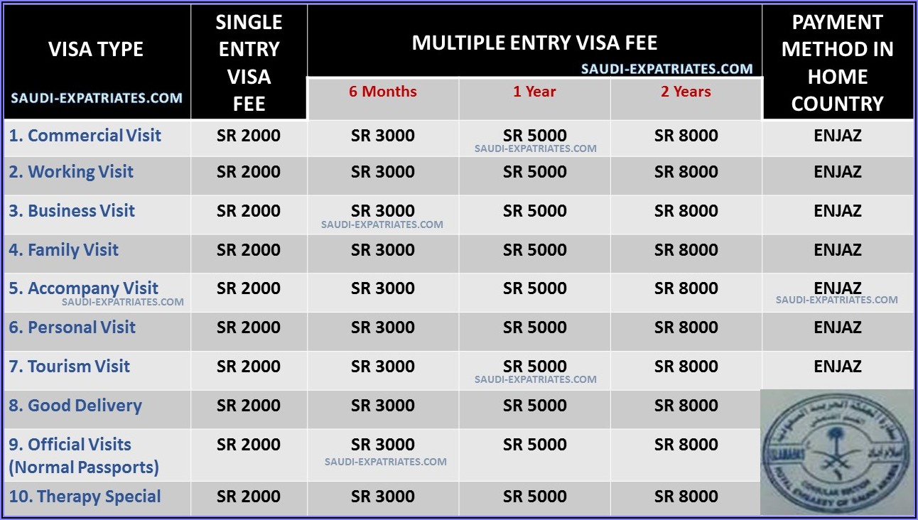 Ksa Visa Fees For Pakistan