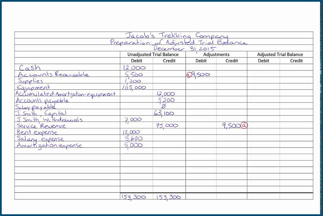Adjusted Trial Balance Sheet Example