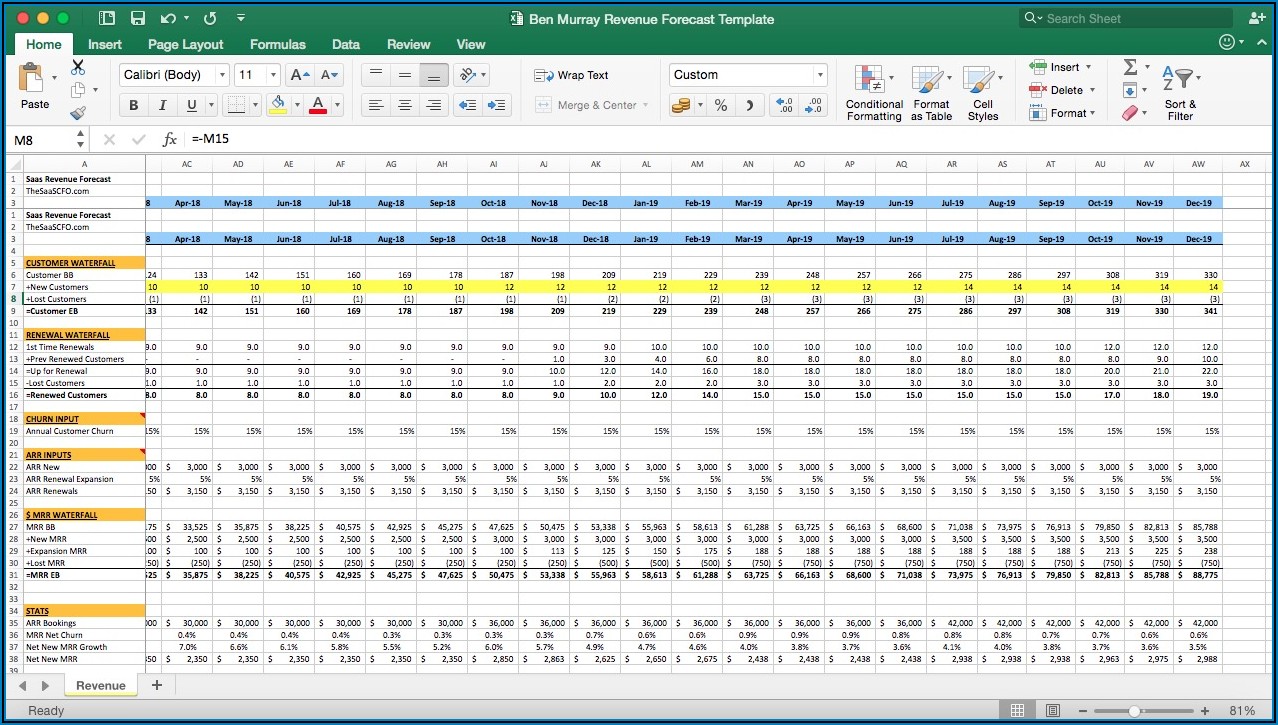 Saas Financial Model Template Free Excel
