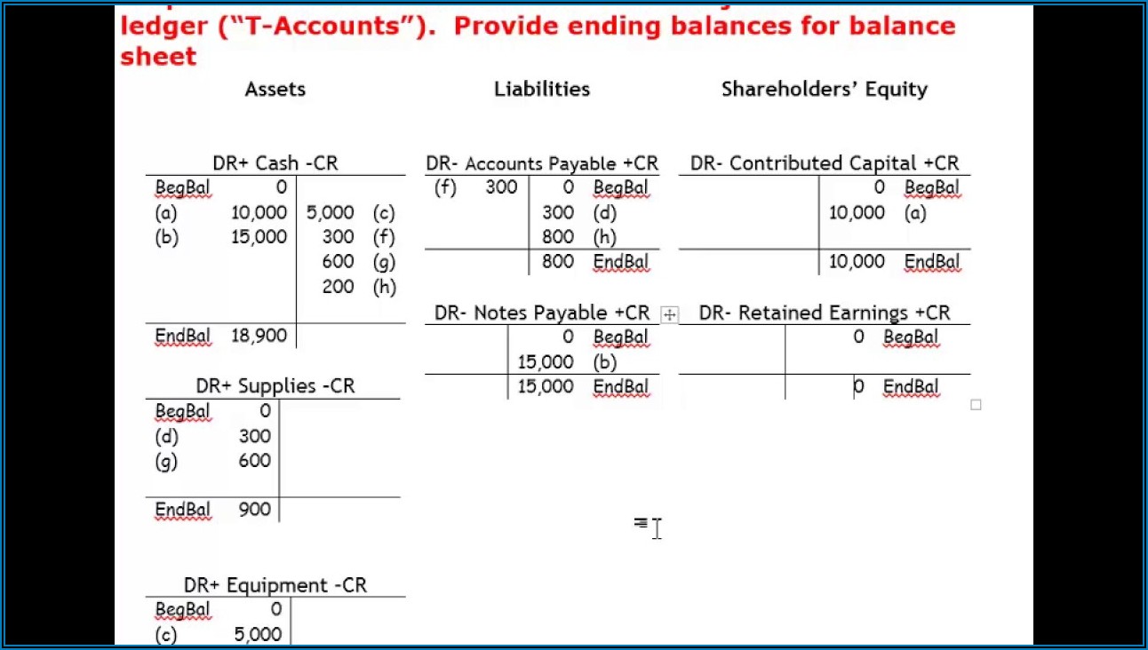 Unadjusted Trial Balance Sheet Example