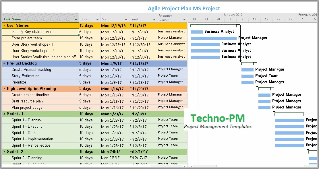 Data Migration Ms Project Plan Template