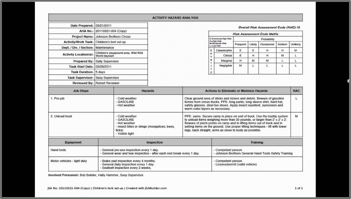Free Job Safety Analysis Worksheet Template