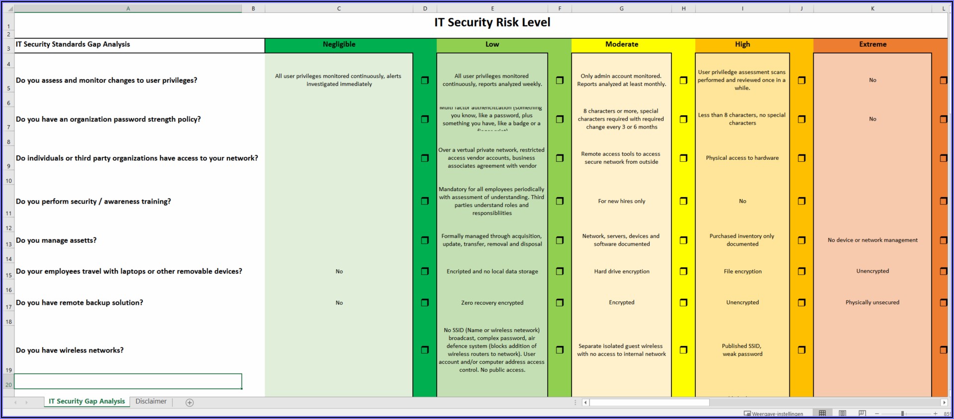 Cyber Risk Assessment Template Xls
