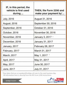 Irs Form 2290 Due Date