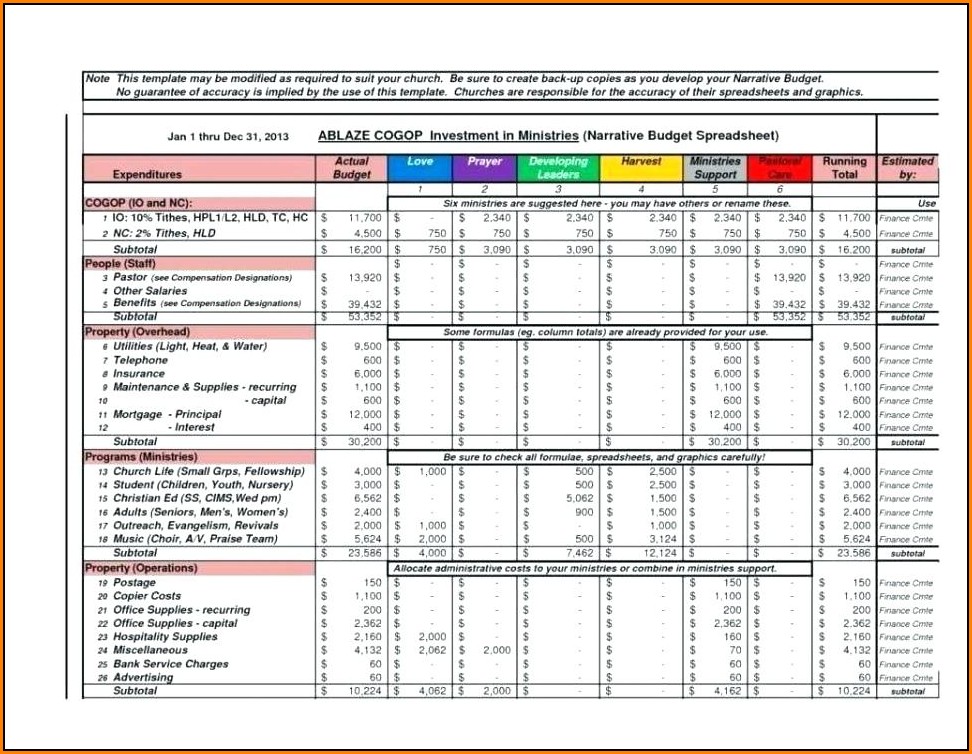 Annual Business Budget Template Excel Free