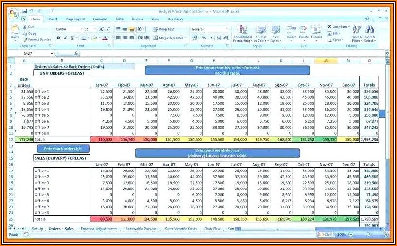Annual Business Budget Template Excel