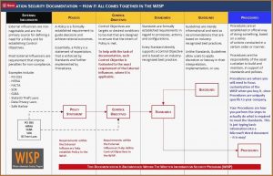 Nist Security Plan Template