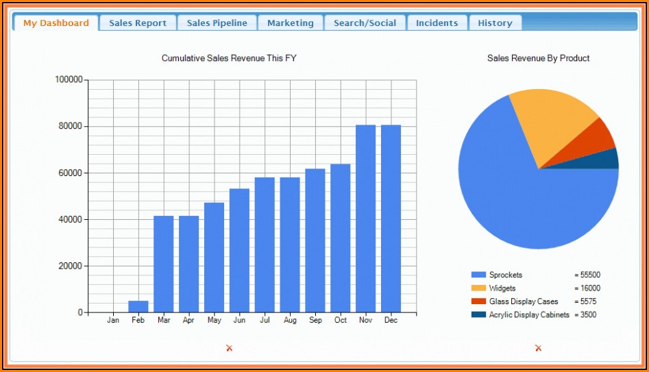 Sales Forecast Spreadsheet Template Free