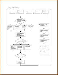 Sample Cover Letter For Non Disclosure Agreement