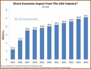 Ubereats Job Application