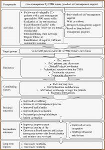 Chronic Care Management Template 2017