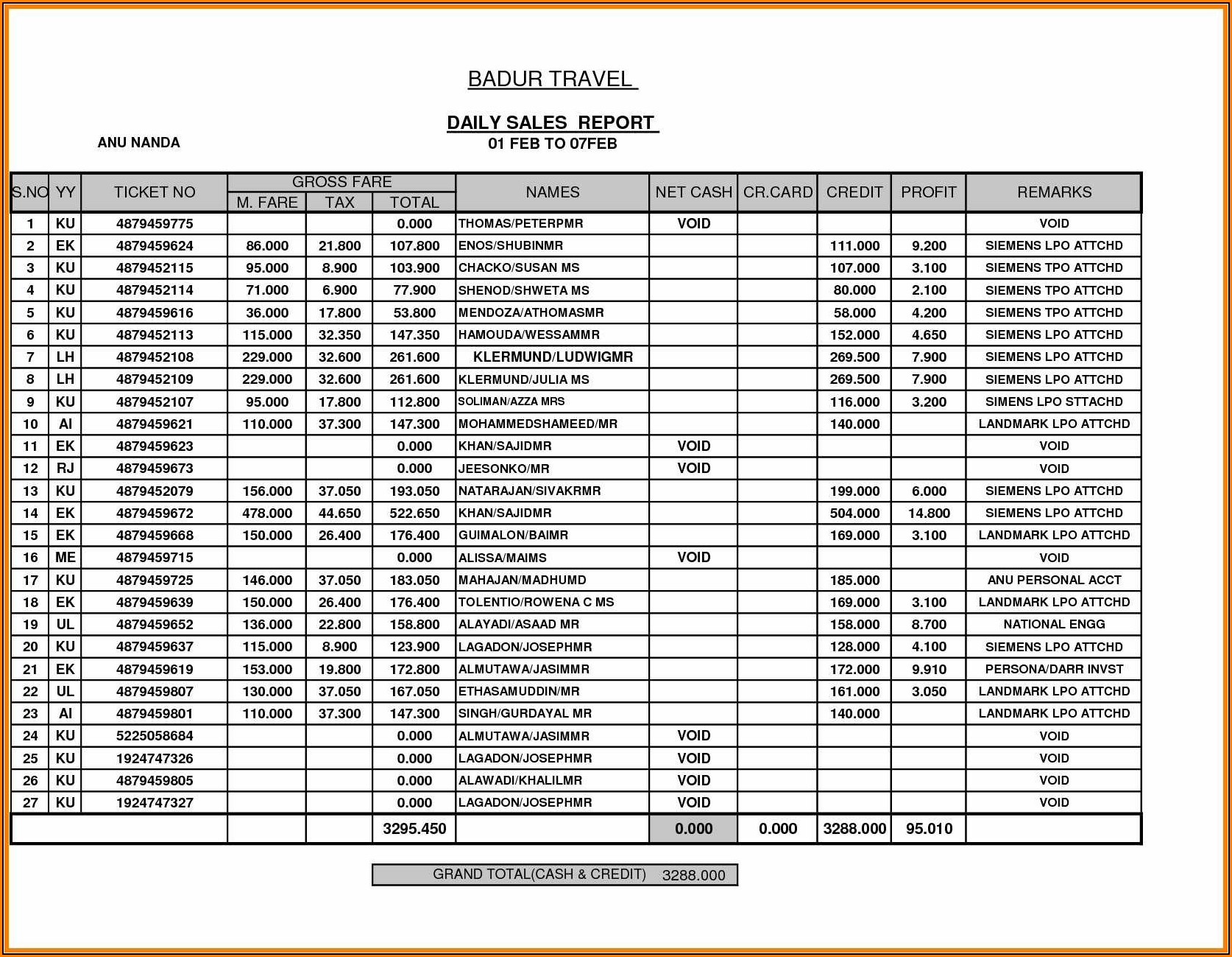 Daily Profit And Loss Excel Template