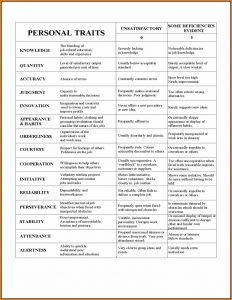 Employee Performance Evaluation Form Free Download