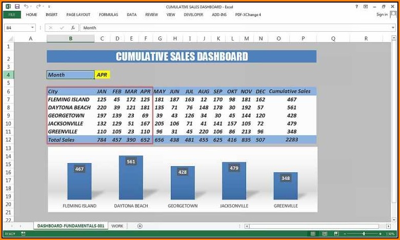 Excel Sales Dashboard Templates Free