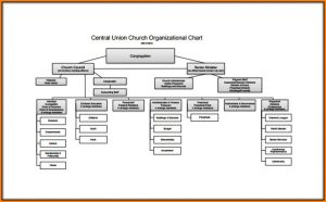 Free Word Organizational Chart Template