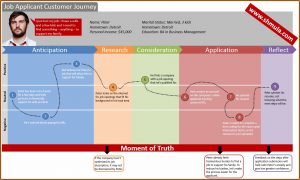 Images Of Customer Journey Maps