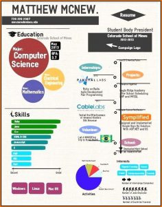 Infographic Resume Builder