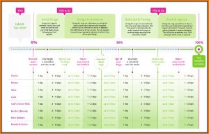 Marketing Timeline Template Excel