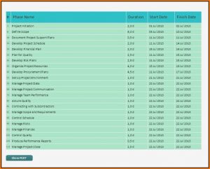 Microsoft Expressions Templates