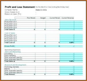 Operating Profit Loss Formula