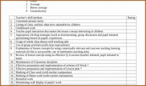 Performance Appraisals Templates