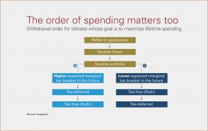 Principal Financial Group 401k Withdrawal Form
