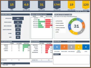 Recruitment Dashboard Excel Template