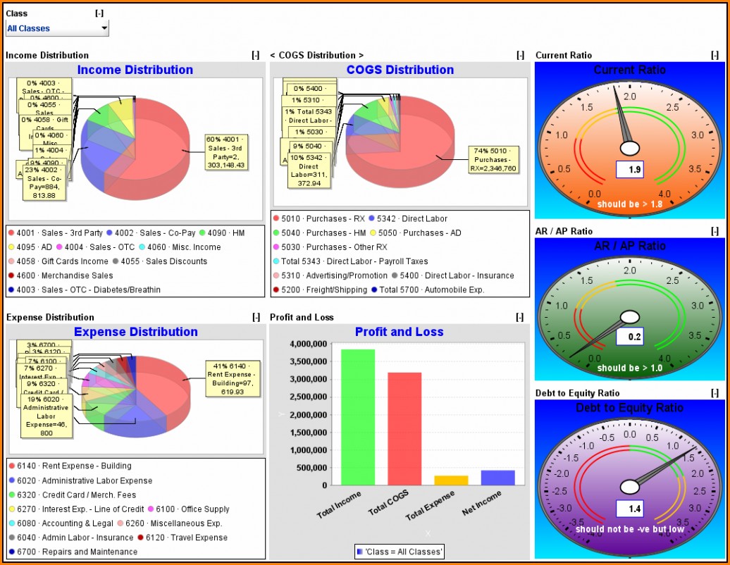 Recruitment Dashboard Excel Template Free Download