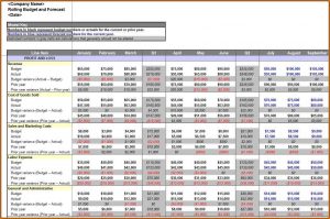 Restaurant Sales Forecast Excel Template