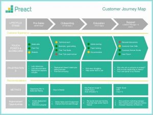 Customer Journey Map Ppt