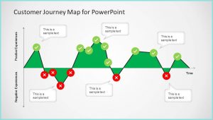 Customer Journey Mapping Ppt Template