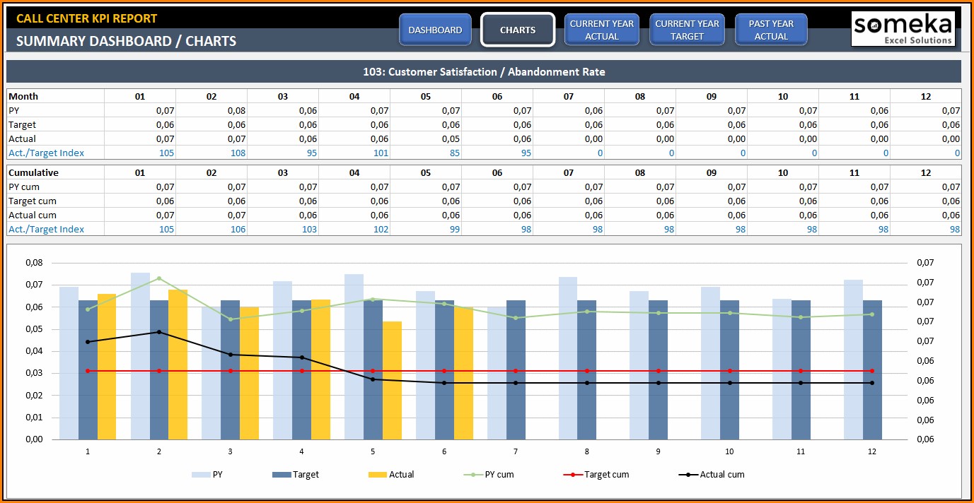 Free Excel Call Center Dashboard Templates