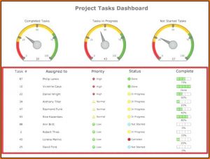 Free Excel Dashboard Templates Xls