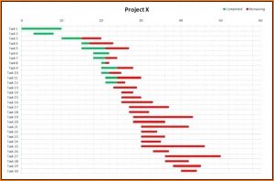 Free Excel Gantt Chart Template With Dependencies