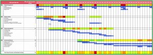 Free Hourly Gantt Chart Excel Template