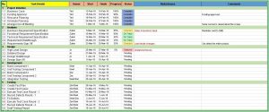 Free Simple Project Plan Template