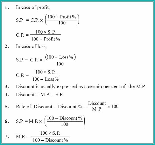 Profit Loss Formula Maths