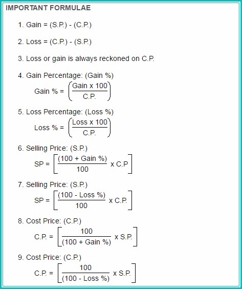 Profit Loss Formula