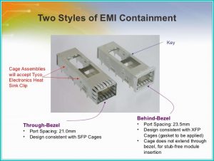 Quad Small Form Factor Pluggable