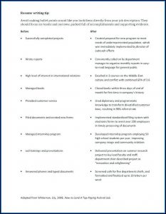 Executive Resume Writing Services Chicago