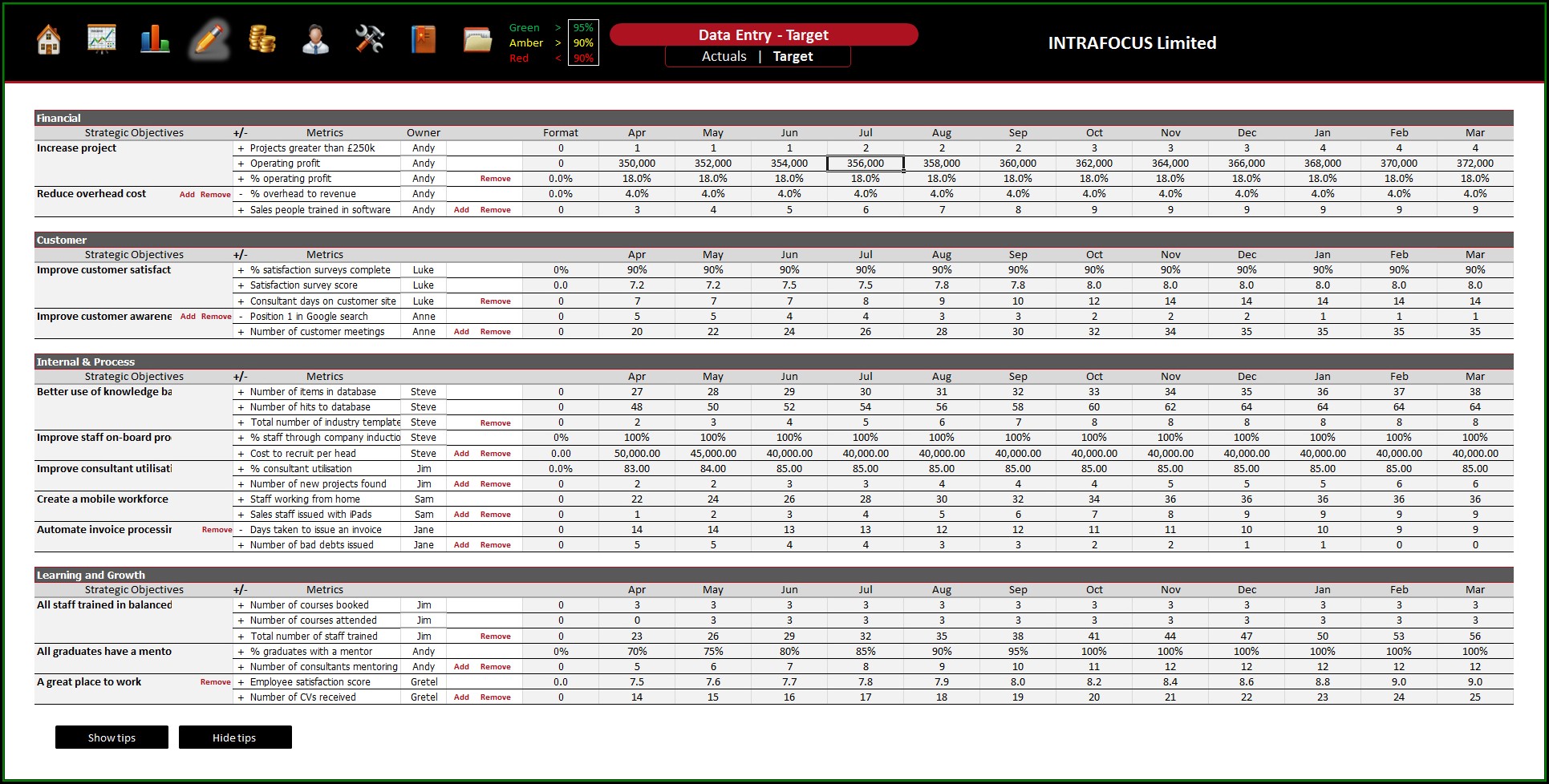 Balanced Scorecard Kpi Excel Template