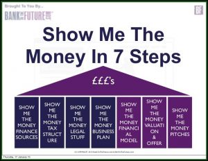 Business Plan Template For Investors
