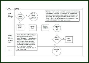 Clinical Workflow Analysis Template